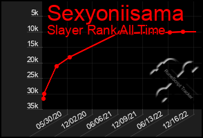 Total Graph of Sexyoniisama