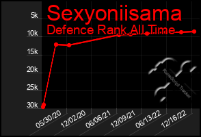 Total Graph of Sexyoniisama