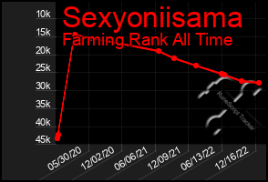 Total Graph of Sexyoniisama