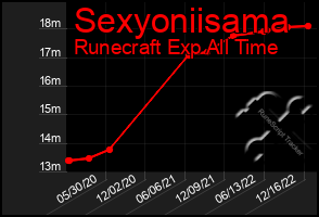 Total Graph of Sexyoniisama