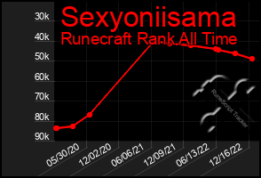 Total Graph of Sexyoniisama