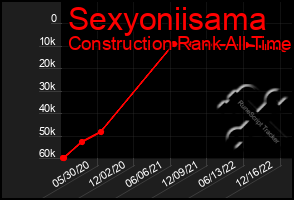 Total Graph of Sexyoniisama