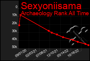 Total Graph of Sexyoniisama