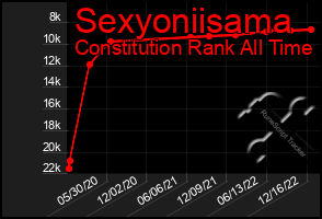 Total Graph of Sexyoniisama