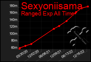 Total Graph of Sexyoniisama