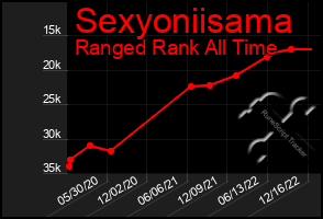 Total Graph of Sexyoniisama