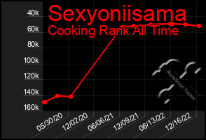 Total Graph of Sexyoniisama