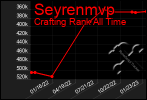 Total Graph of Seyrenmvp