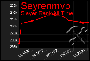 Total Graph of Seyrenmvp