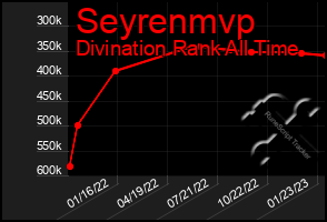 Total Graph of Seyrenmvp