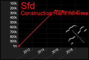 Total Graph of Sfd