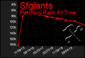 Total Graph of Sfgiants