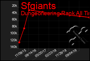 Total Graph of Sfgiants