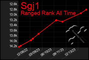 Total Graph of Sgj1