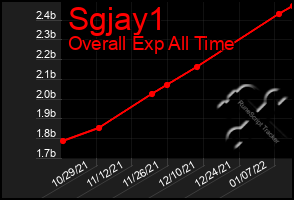 Total Graph of Sgjay1