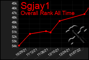 Total Graph of Sgjay1