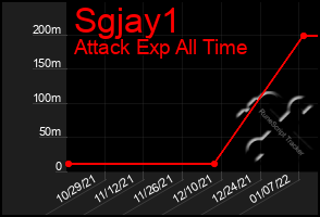 Total Graph of Sgjay1