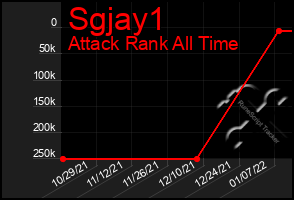 Total Graph of Sgjay1