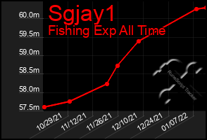 Total Graph of Sgjay1