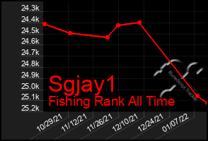 Total Graph of Sgjay1