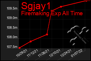 Total Graph of Sgjay1