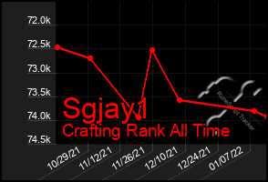 Total Graph of Sgjay1