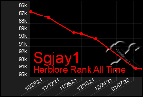 Total Graph of Sgjay1