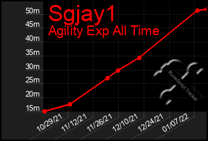 Total Graph of Sgjay1