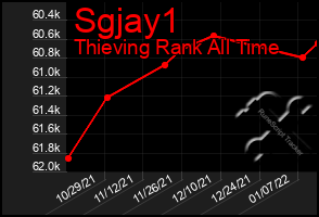 Total Graph of Sgjay1