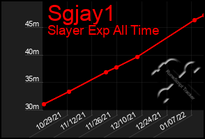 Total Graph of Sgjay1