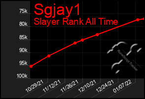 Total Graph of Sgjay1