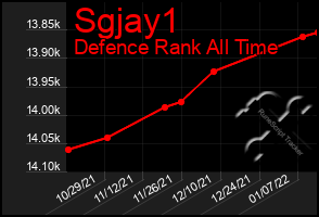 Total Graph of Sgjay1