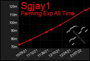 Total Graph of Sgjay1