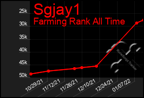 Total Graph of Sgjay1