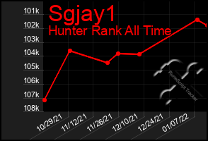 Total Graph of Sgjay1