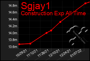 Total Graph of Sgjay1