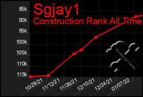 Total Graph of Sgjay1