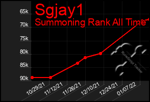 Total Graph of Sgjay1