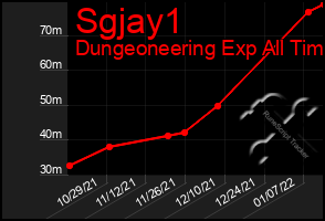 Total Graph of Sgjay1