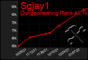 Total Graph of Sgjay1