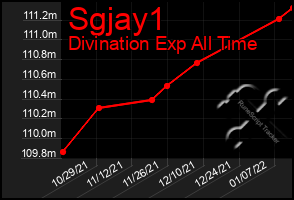 Total Graph of Sgjay1