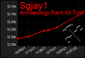 Total Graph of Sgjay1