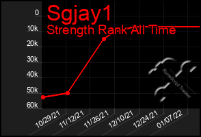 Total Graph of Sgjay1