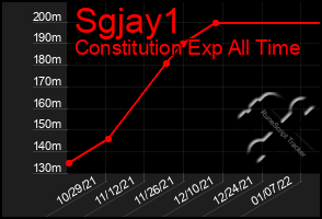 Total Graph of Sgjay1