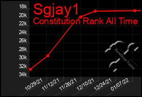 Total Graph of Sgjay1