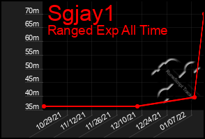 Total Graph of Sgjay1