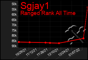 Total Graph of Sgjay1