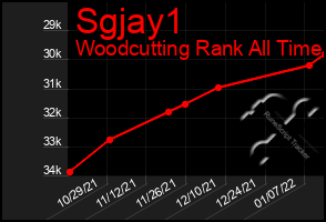 Total Graph of Sgjay1