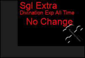 Total Graph of Sgl Extra