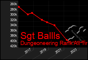 Total Graph of Sgt Ballls